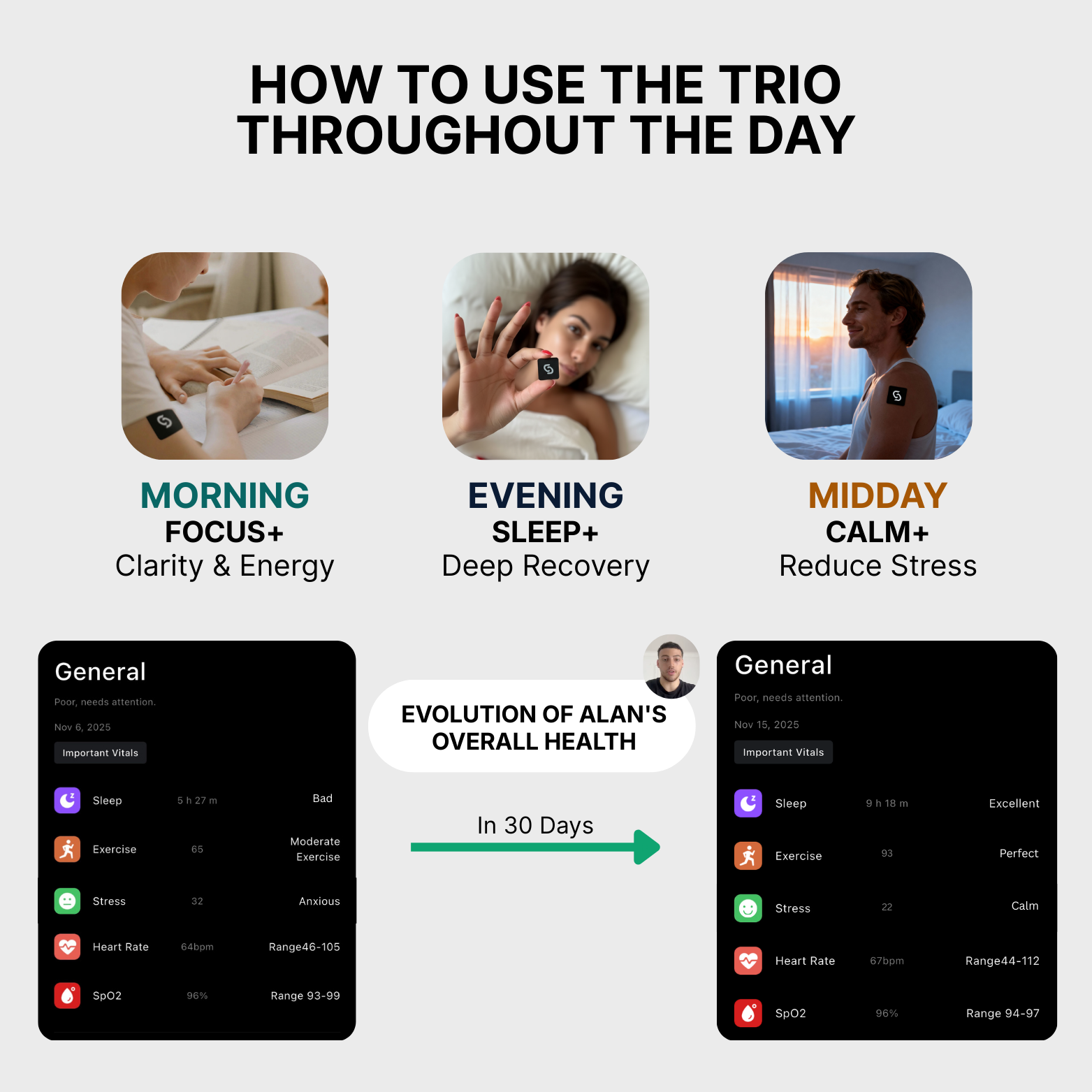 JYCEN 4.0 - The health watch that helps you understand your body